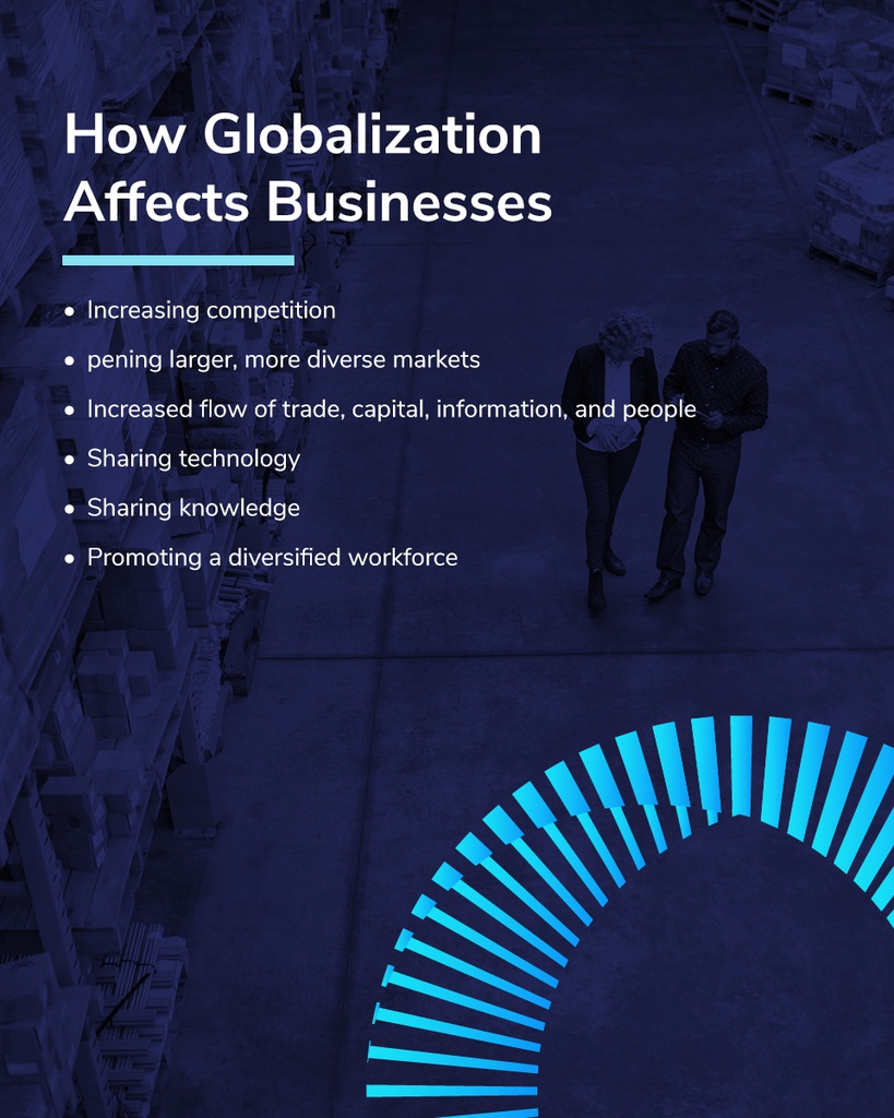 Effect of globalization