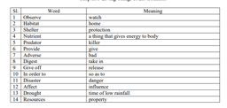 Word Meaning