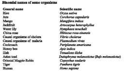 Binomial names of some organisms