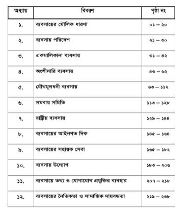 Course Index